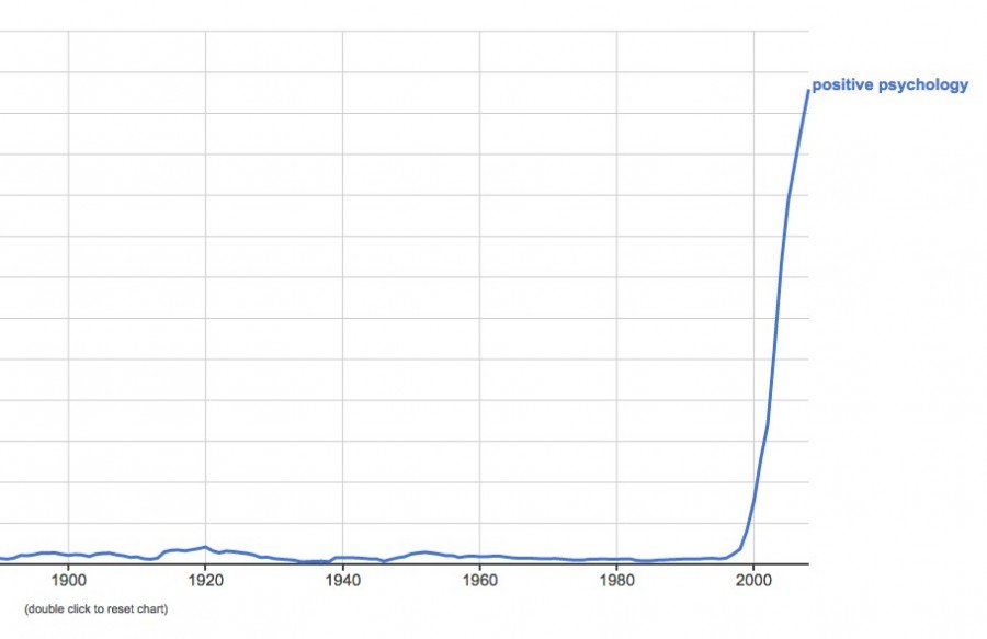 Positieve Psychologie Google nGram