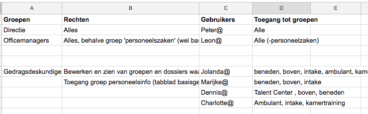 Inrichten van je cliëntendossiers met rechten voor de AVG